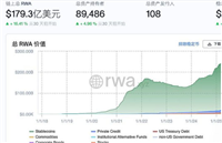 一文了解Coinbase股票代币化 “币股同权“何时能被解决?
