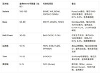 Meme币过去一年市场数据复盘:出现了多少金狗?又有多少人抓住了金狗?