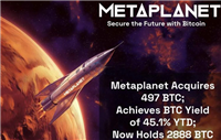 一文了解日版微策略Metaplanet再度购入497枚比特币!一年内股价上涨1740%