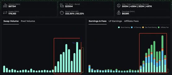 bybit被黑近50万枚eth全数消失！thorchain成黑客提款机？