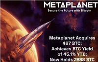 日版微策略Metaplanet再度购入497枚比特币!一年内股价上涨1740%