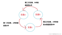 C语言实现两个变量值交换的三种方式