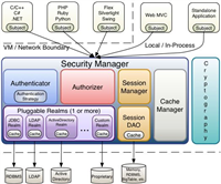 SpringBoot&nbsp;Shiro权限管理方式