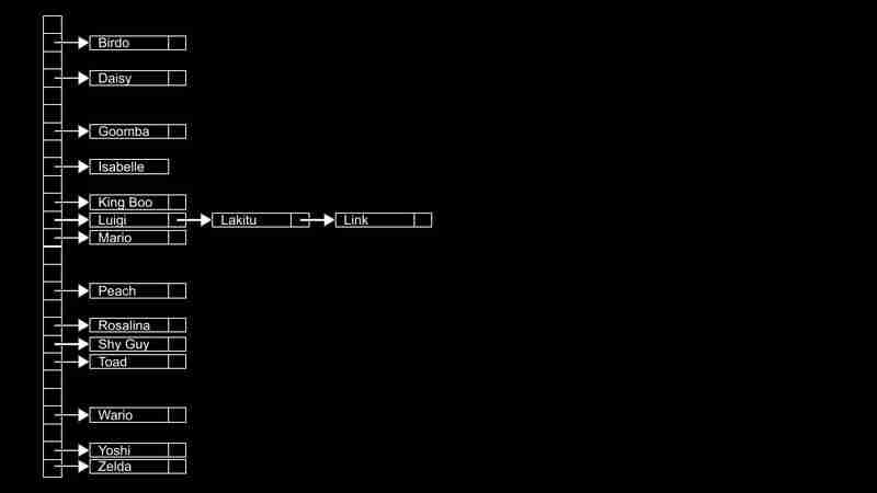 cs-第 5 周