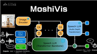 MoshiVis— Kyutai 开源的多模态实时语音模型