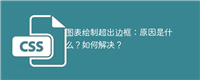 图表绘制超出边框:原因是什么?如何解决?