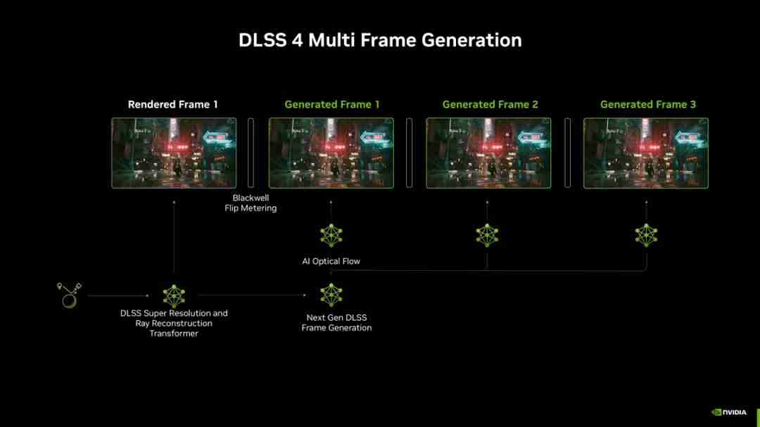 dlss 4与xess 1.3：革新游戏图形技术的新篇章