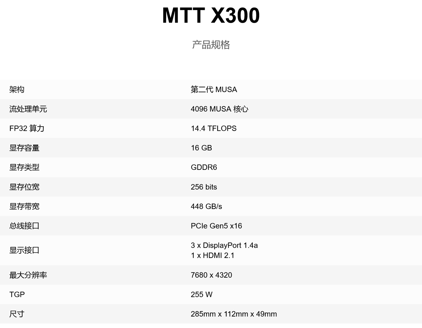 摩尔线程 mtt x300 专业视觉加速显卡上线官网，硬件规格同 s80 一致