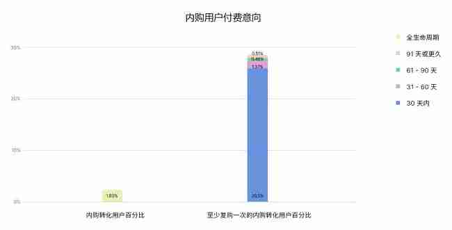 unity《2024 年移动游戏增长与变现报告》发布，洞察商业化策略的最新趋势和发展动态