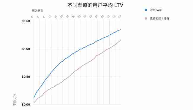 unity《2024 年移动游戏增长与变现报告》发布，洞察商业化策略的最新趋势和发展动态