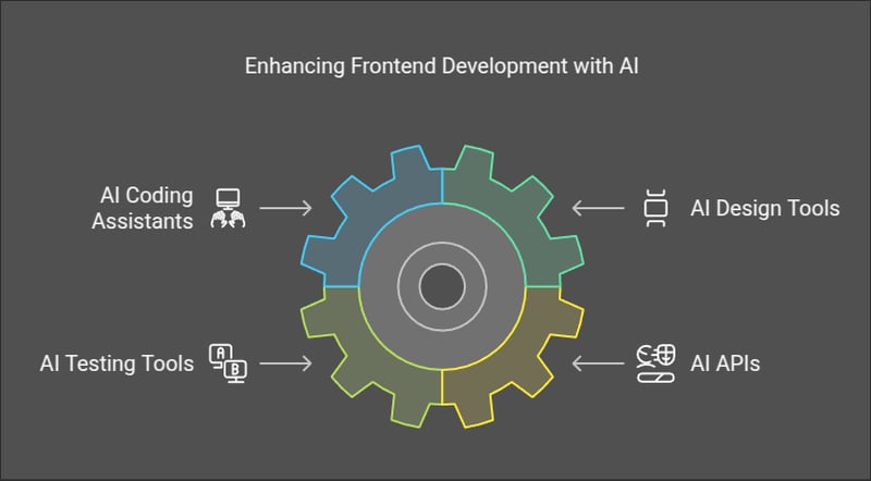 frontend tools