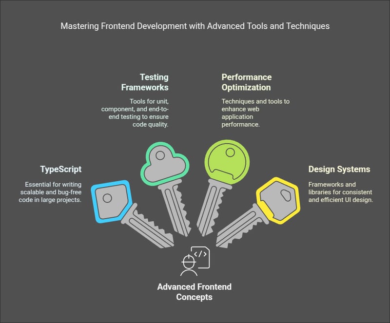 frontend concepts