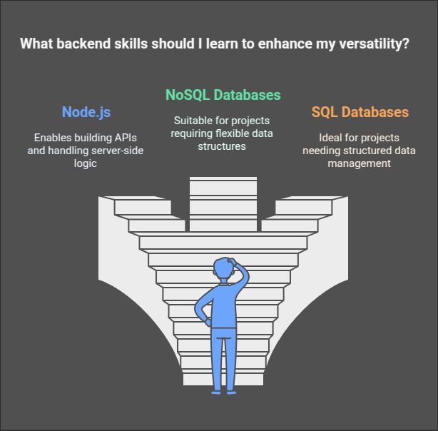 backend for frontend