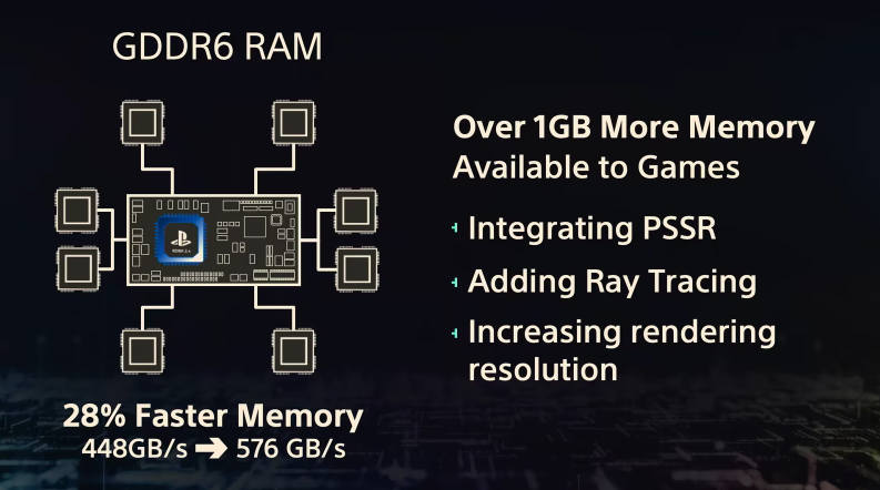 索尼证实ps5 pro使用特制gpu 与amd合作研发ai可能性