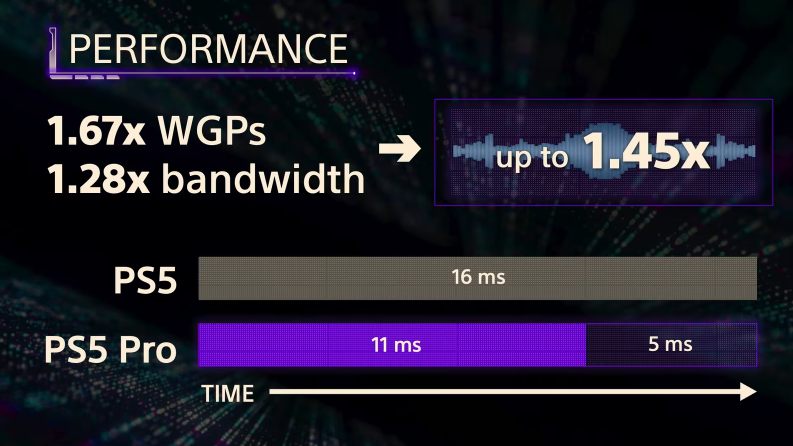 索尼证实ps5 pro使用特制gpu 与amd合作研发ai可能性