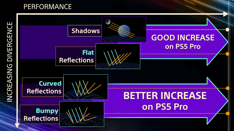 索尼证实ps5 pro使用特制gpu 与amd合作研发ai可能性