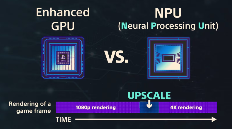 索尼证实ps5 pro使用特制gpu 与amd合作研发ai可能性