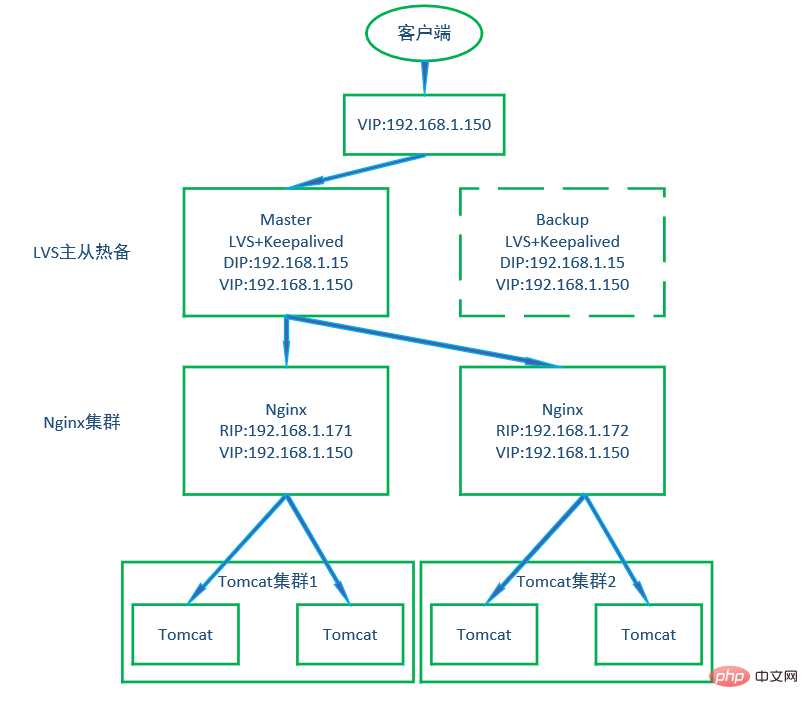 一张小图看尽 nginx