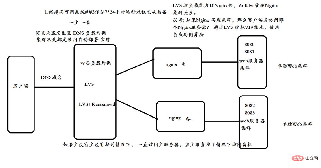 一张小图看尽 nginx