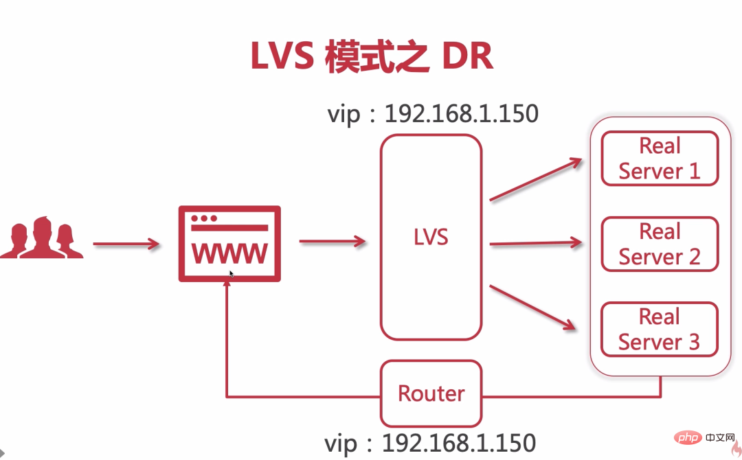 一张小图看尽 nginx