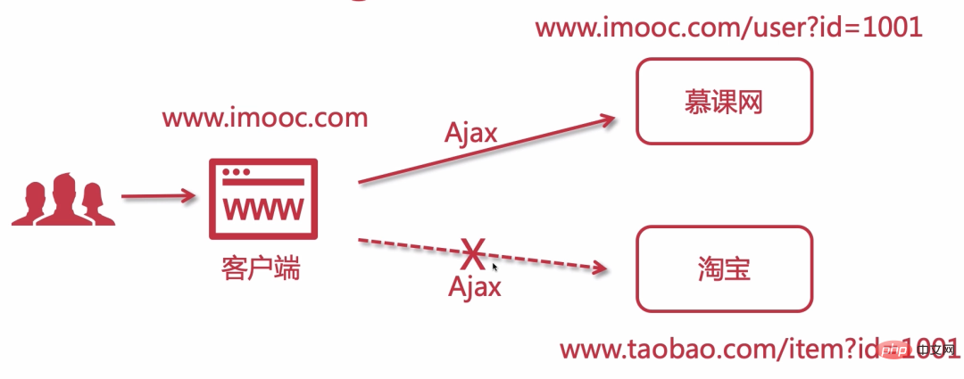一张小图看尽 nginx