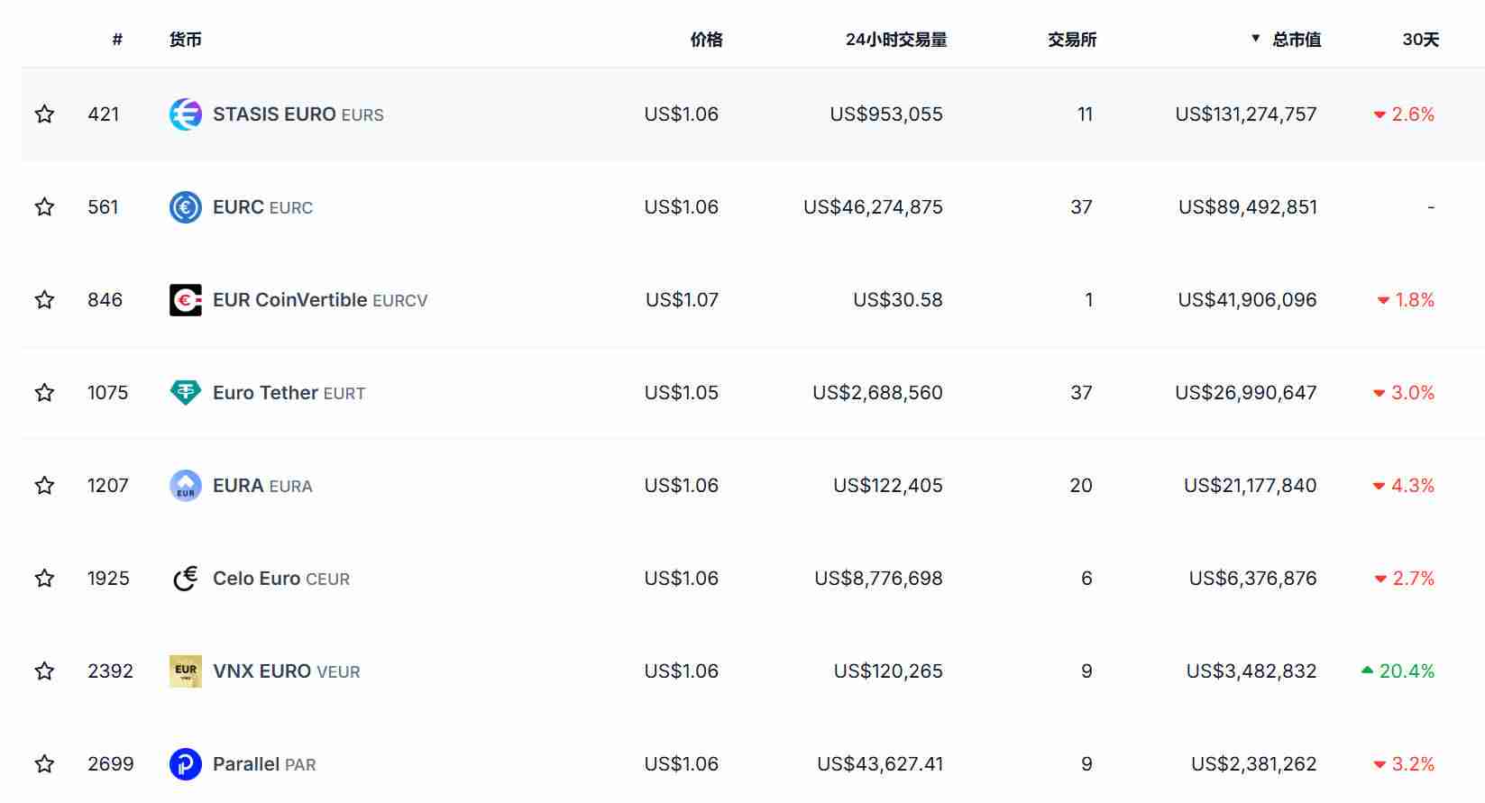 欧盟打响稳定币战争：21家发行商争夺，circle抢先登陆，tether扶持“代理人”