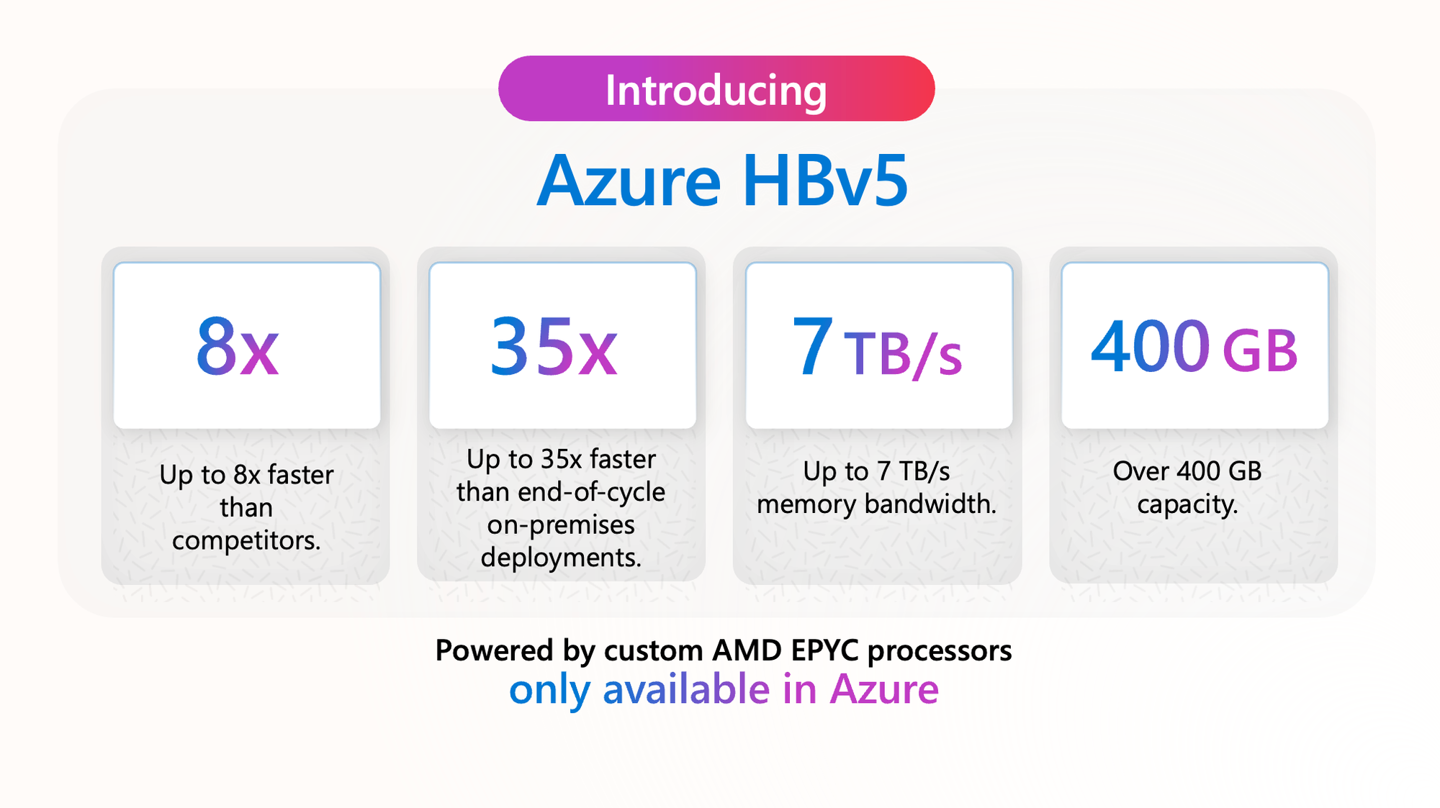 微软发布 azure hbv5 虚拟机：基于集成 hbm3 内存的定制 amd epyc 处理器