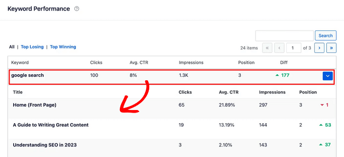 如何检查您的 wordpress 博客文章是否针对正确的关键词进行排名