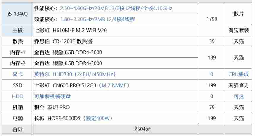 2500元以下电脑配置推荐（适用于一般办公和娱乐使用的2500元以下电脑配置推荐）