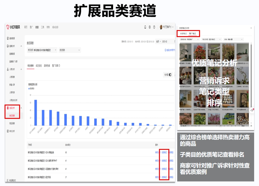小红书官方ai选品工具上线！