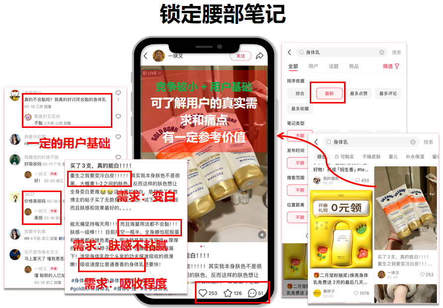 素人创作力有限，铺量时如何避免同质化？