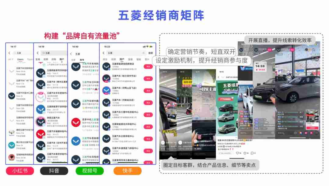 小红书抖音爆火的kos，怎么让员工变“品牌代言人”？