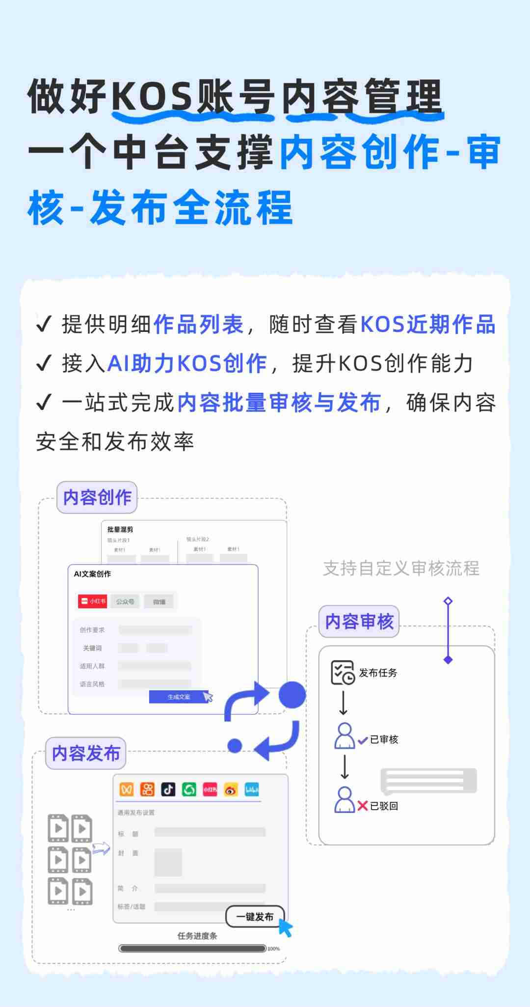 如何动员员工,让kos成为加速品牌增长的新动力?