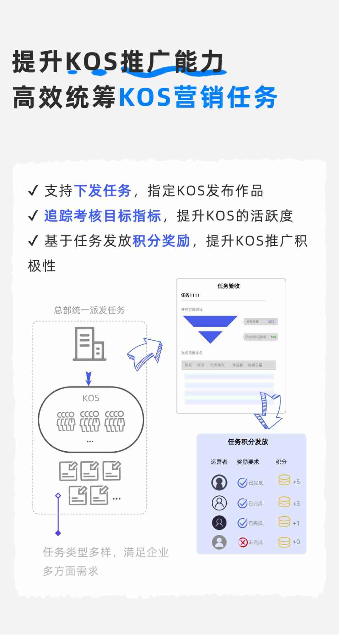 如何动员员工,让kos成为加速品牌增长的新动力?