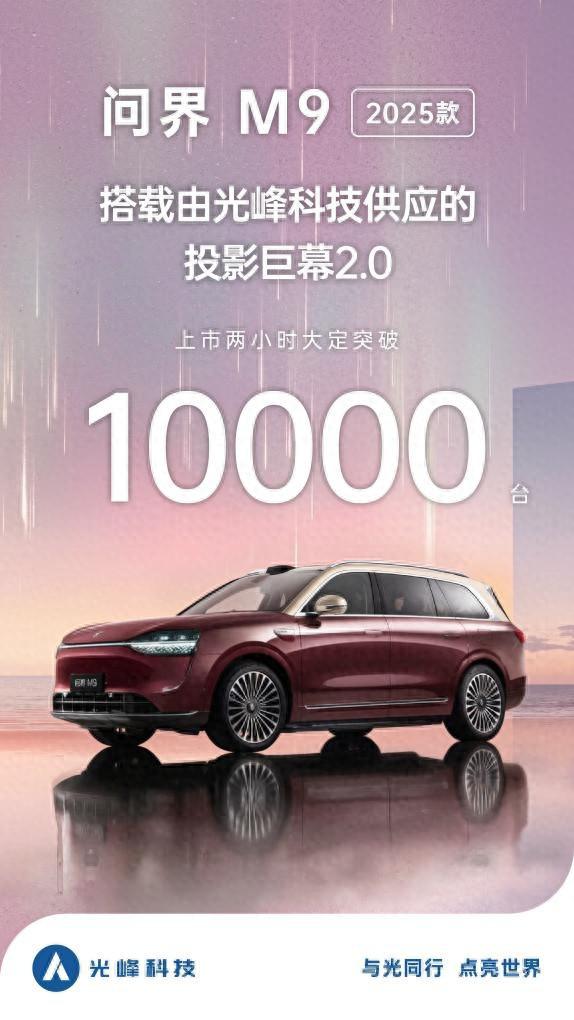 2025 款问界 m9 上市两小时大定破万，光峰科技供应投影巨幕 2.0