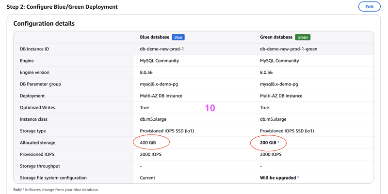 使用 aws 蓝/绿部署以零停机时间缩减 mysql rds 数据库的存储