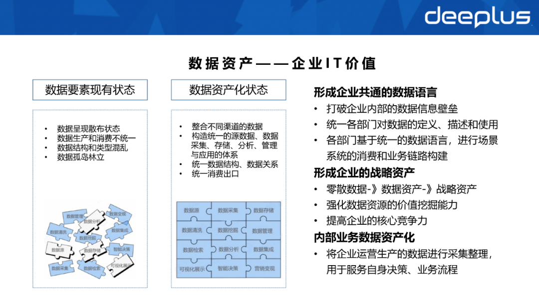 不会建数据资产体系的sre，不是一名好运维