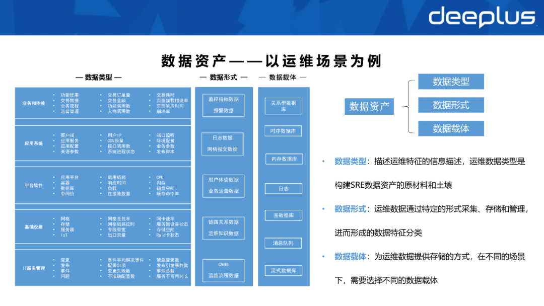 不会建数据资产体系的sre，不是一名好运维