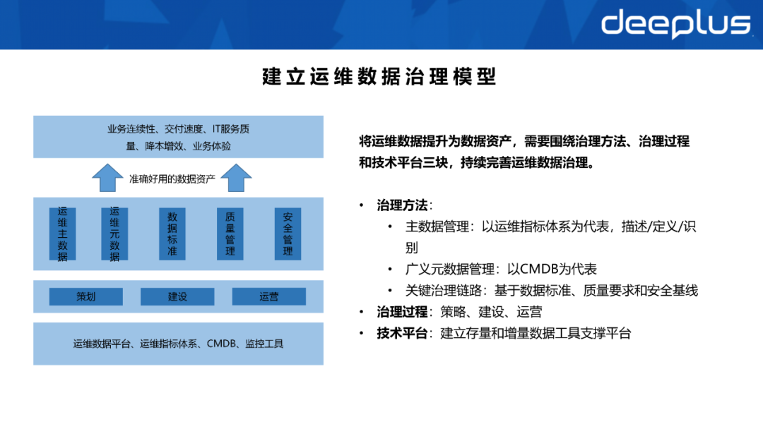 不会建数据资产体系的sre，不是一名好运维