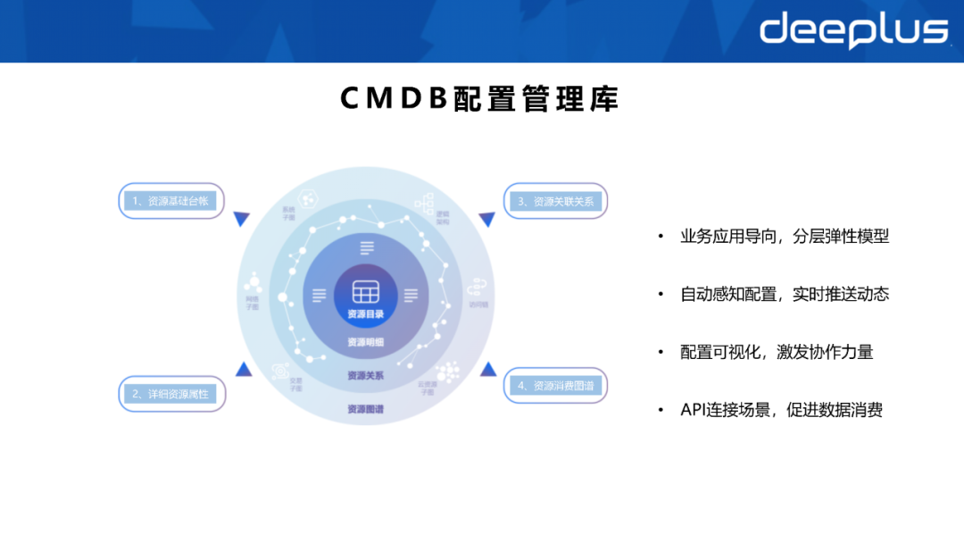 不会建数据资产体系的sre，不是一名好运维