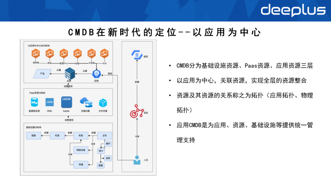 不会建数据资产体系的sre，不是一名好运维