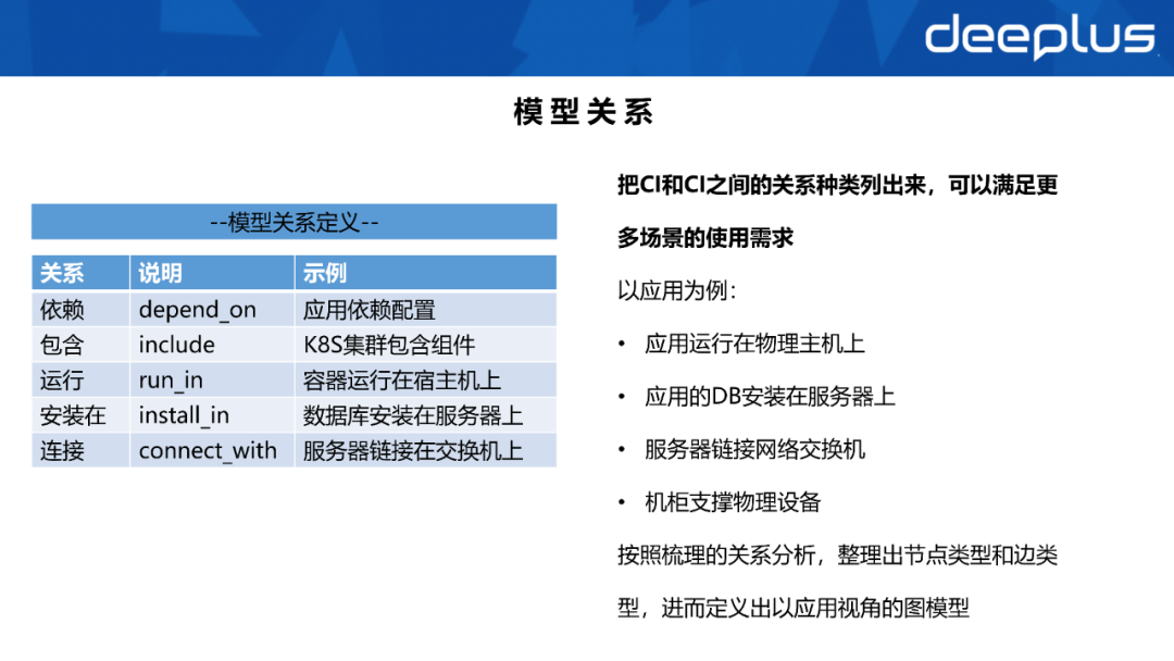 不会建数据资产体系的sre，不是一名好运维