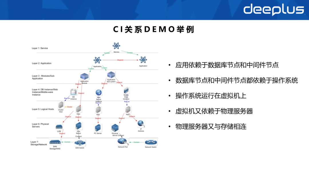 不会建数据资产体系的sre，不是一名好运维