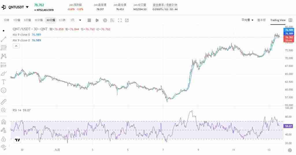 quant(qnt)币是什么？未来如何？qnt币价格走势预测