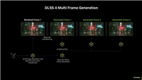 DLSS 4与XeSS 1.3:革新游戏图形技术的新篇章