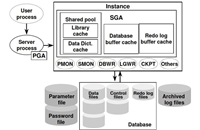 Oracle数据库迁移攻略，无缝切换数据环境