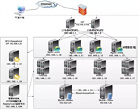 Linux系统的主要架构