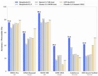 DeepSeek-V3 模型完成小版本升级,已可试用体验