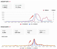 年后,如何抓住小红书第一波流量,打造爆款内容?