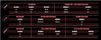 你会做复盘吗?小红书投放高效复盘指南